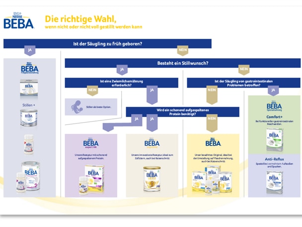 Entscheidungsbaum