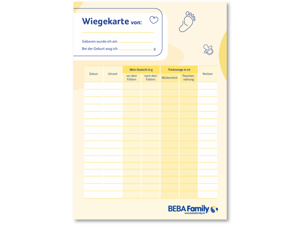 Wiegekarte
