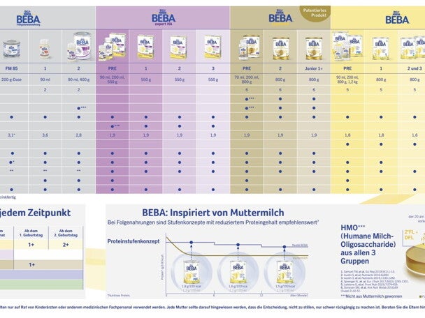 BEBA Range Card