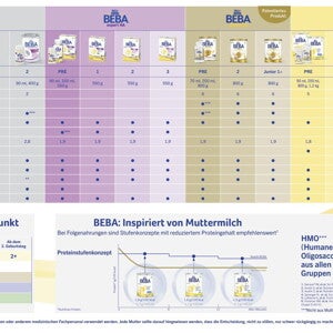 BEBA Range Card