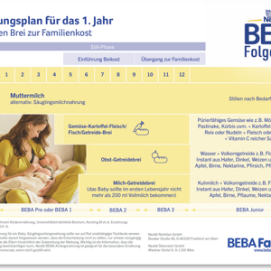 Beikostplan