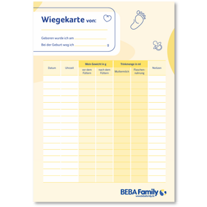 Wiegekarte