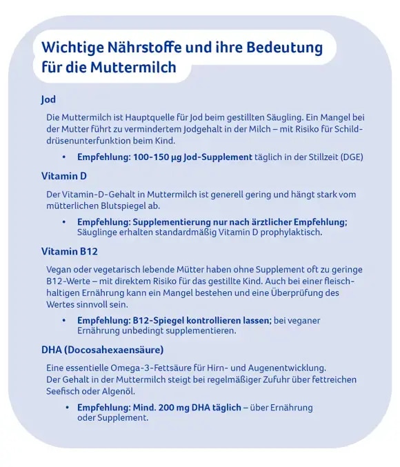 Wichtige Nährstoffe und ihre Bedeutung für die Muttermilch