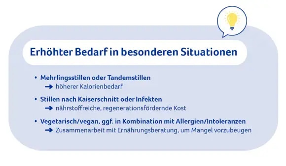 Erhöhter Bedarf in besonderen Situationen
