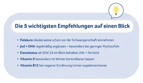 wichtigste Empfehlungen