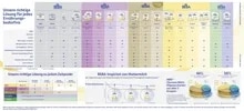 BEBA Range Card